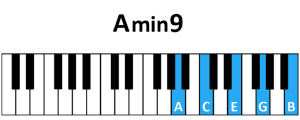 draw 3 - A minor9 Chord